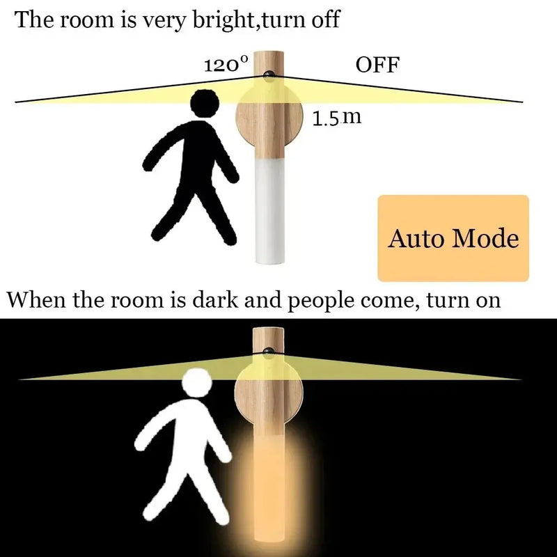 Luz Led USB Magnética